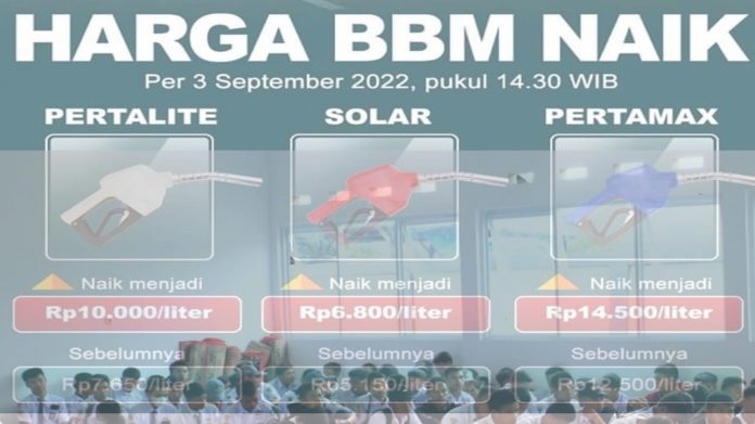 Pemerintah Indonesia resmi menaikkan harga terbaru Pertalite, Solar dan Pertamax (BBM)